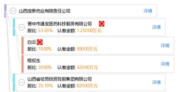 山西宝泰药业 深耕医药产业，打造“宝泰仕”品牌新篇章